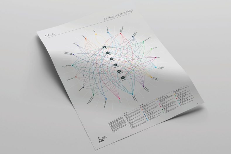 coffee-value-chain-systems-map