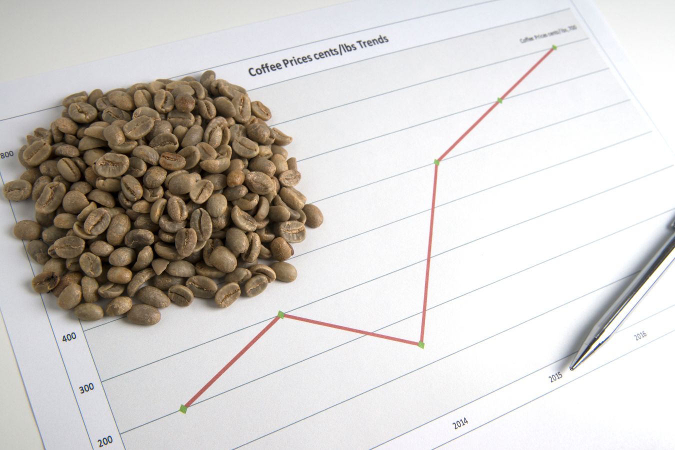Coffee Price Today November 14, 2022: Price Reversal