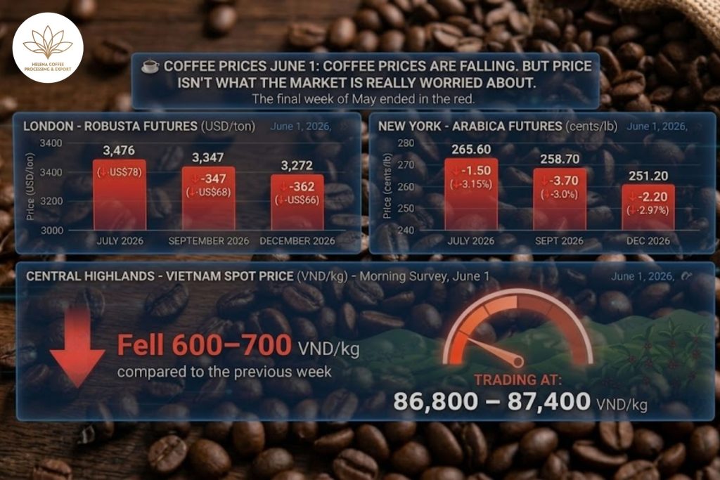 COFFEE PRICES JUNE 1