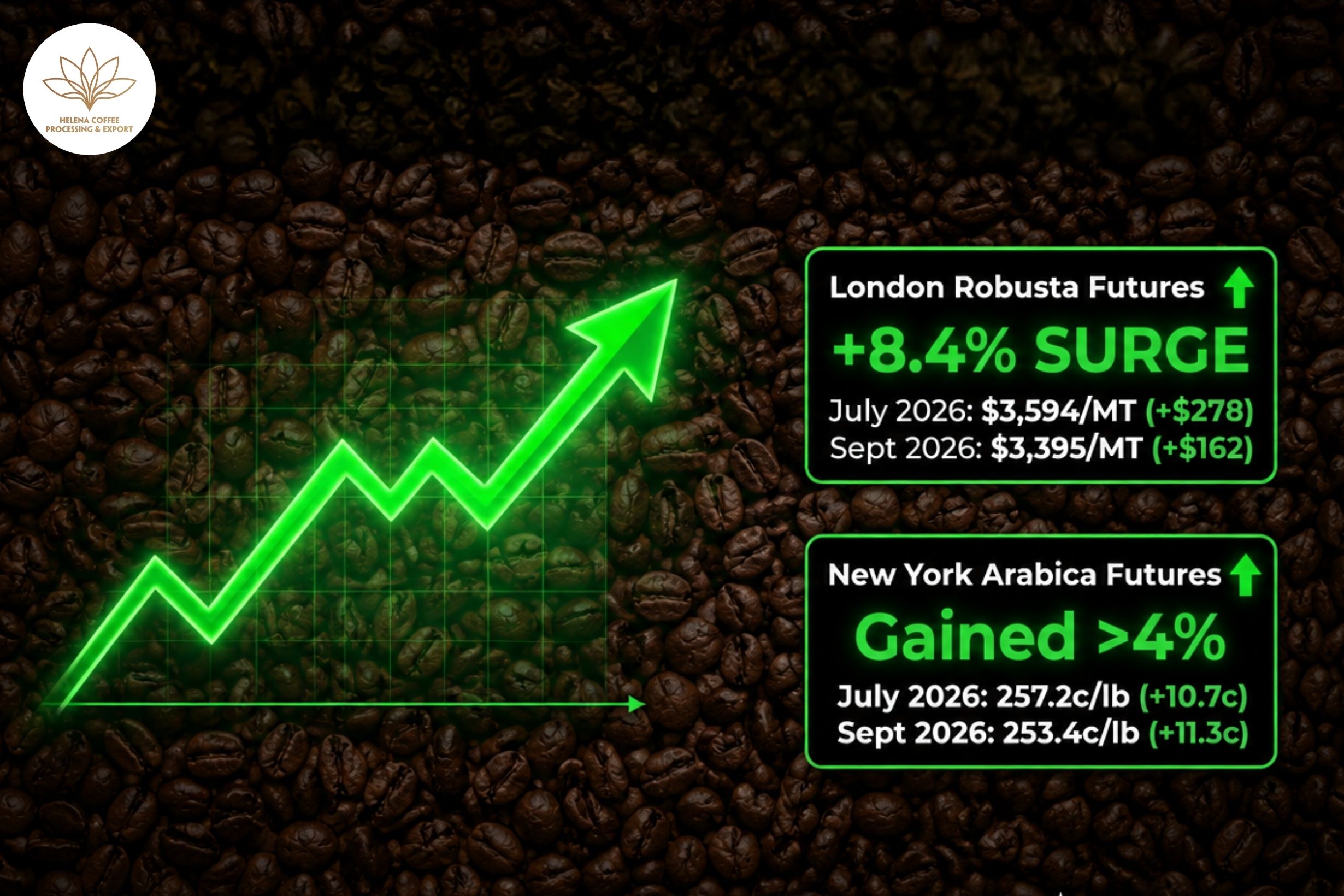 Coffee Prices Today (June 15)
