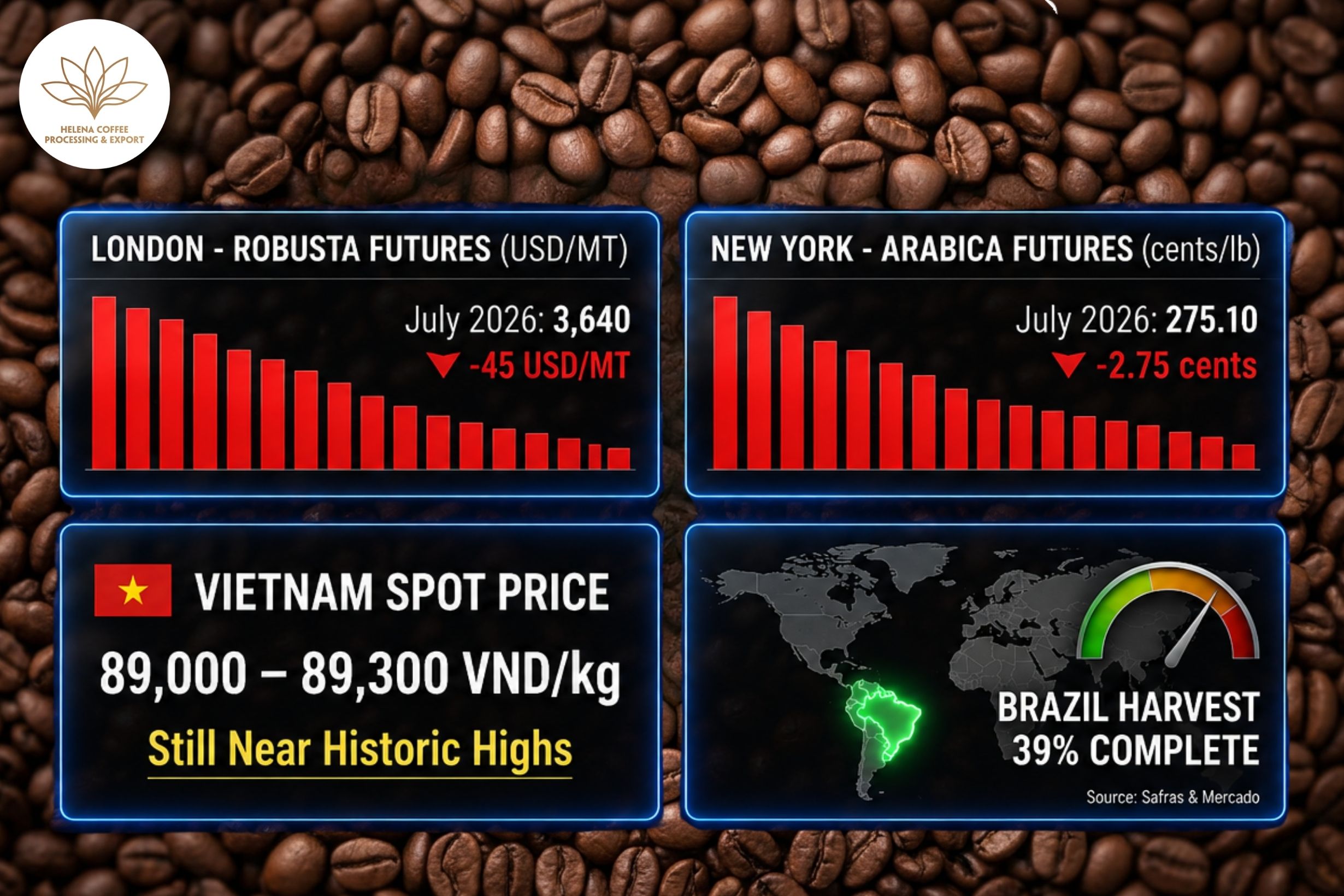 Coffee Prices Today (June 22)