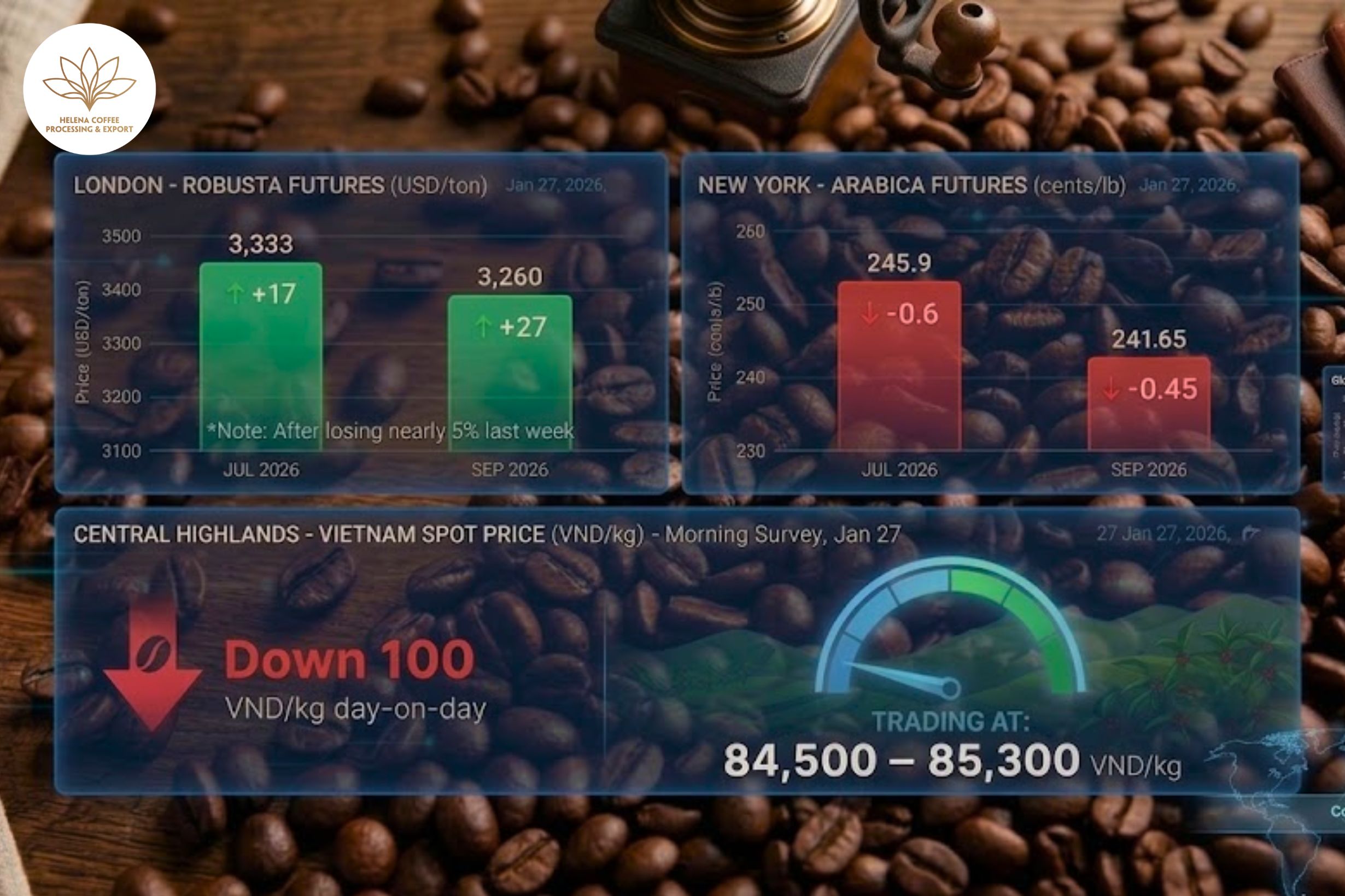 Coffee Prices Today (June 9, 2026)