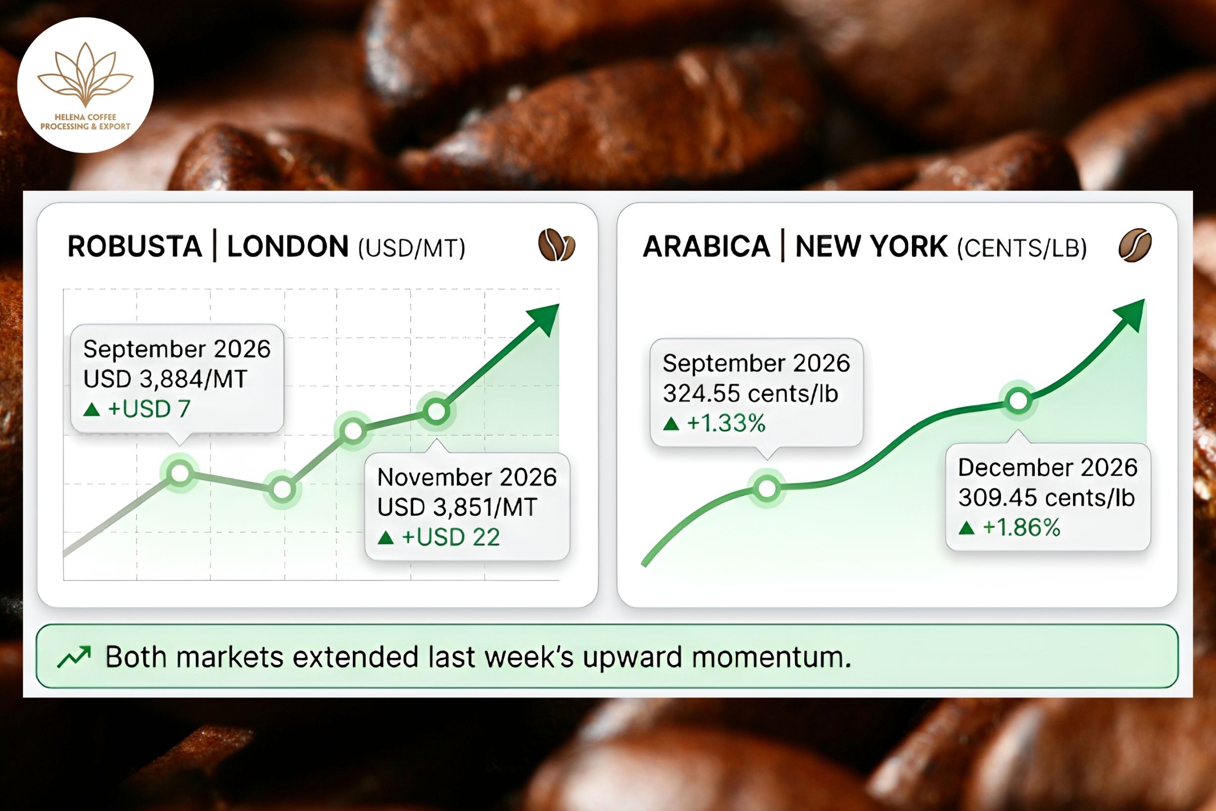 Coffee Prices Today (July 21)