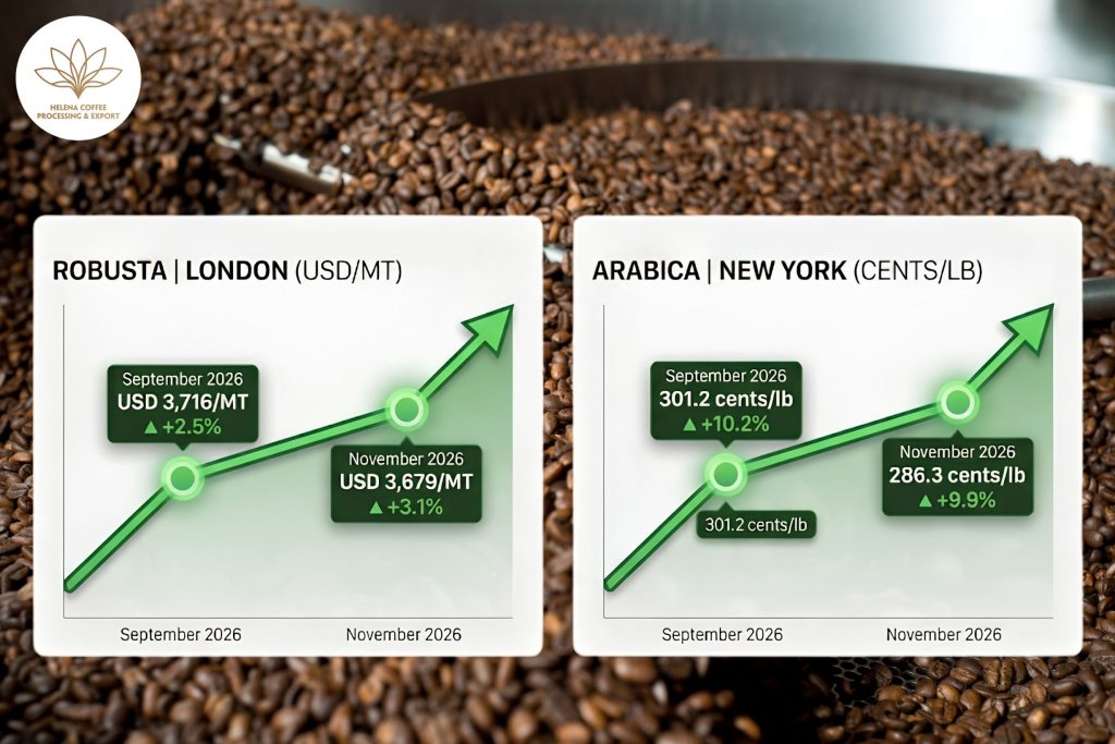 Coffee Prices Today (July 6)