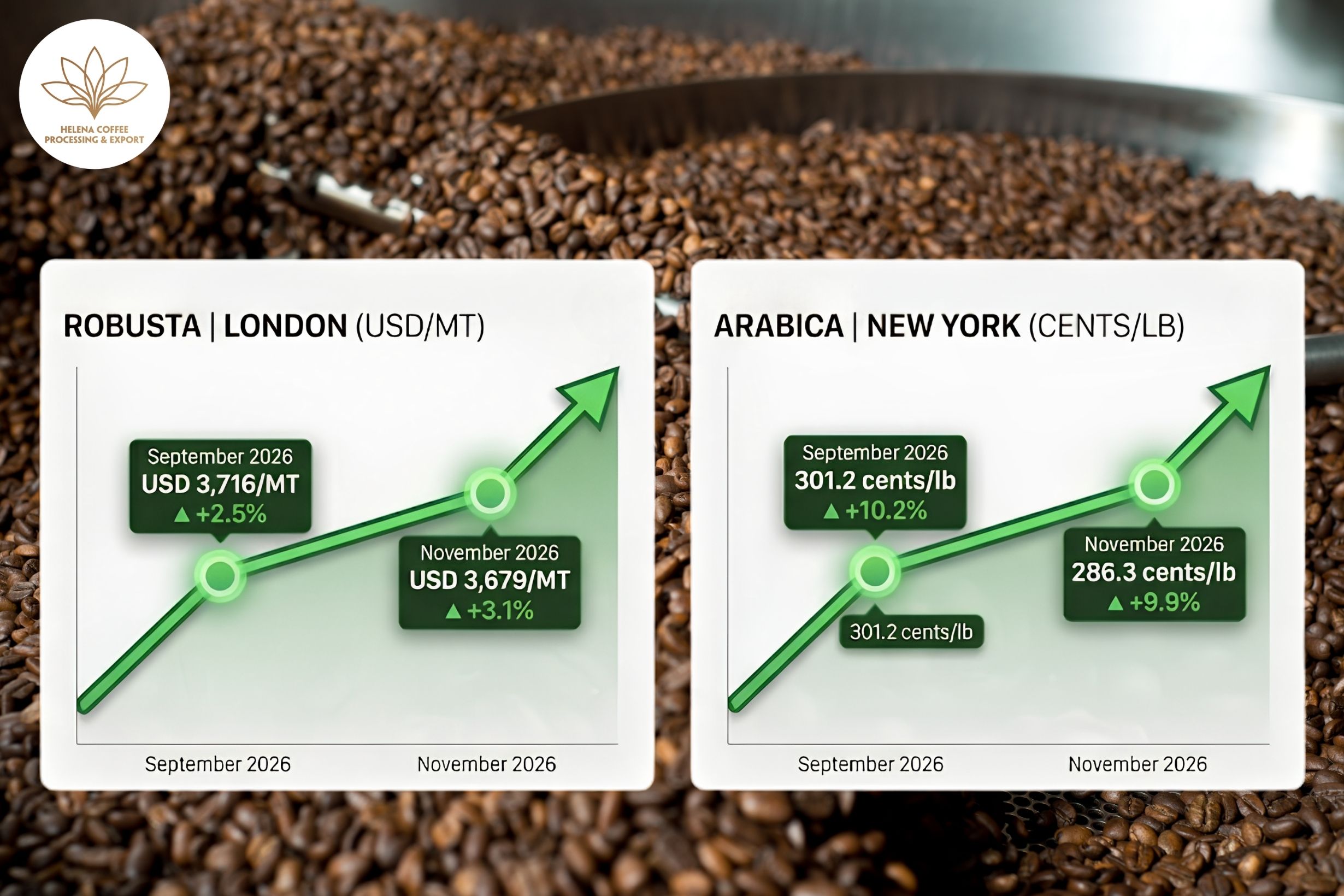 Coffee Prices Today (July 6)