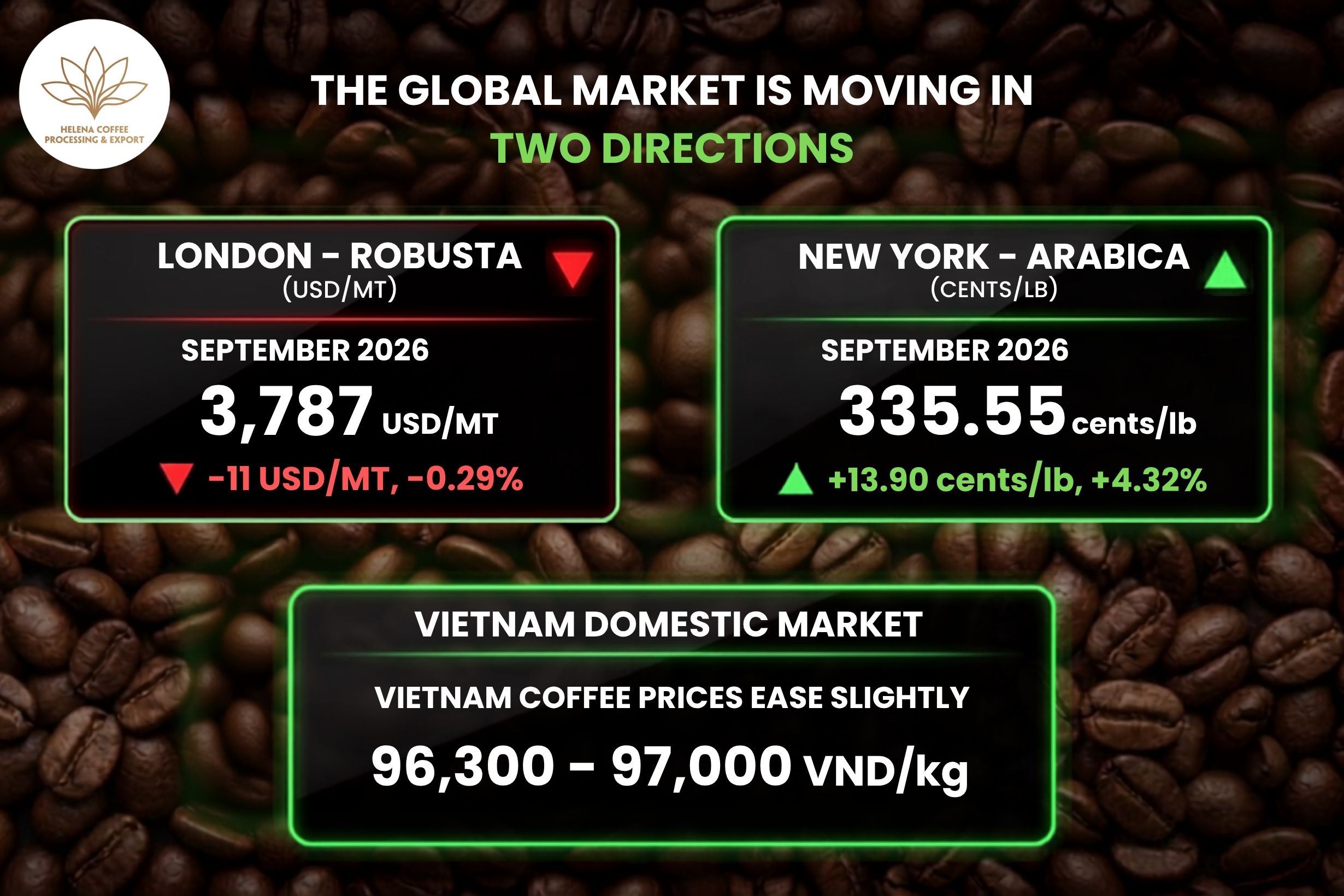 Coffee Prices Today August 10