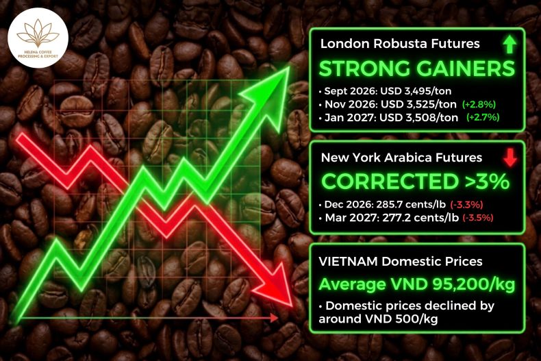 Coffee Prices Today (September 14)